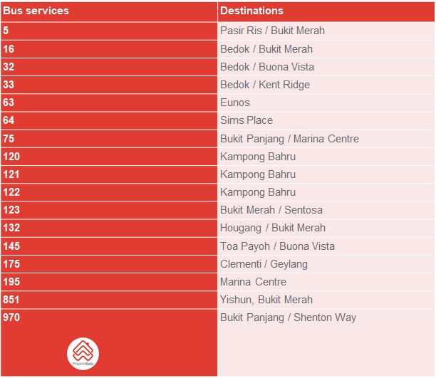 Table of bus services. Getting around Tiong Bahru is now easy!
