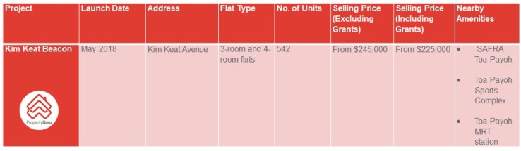 HDB BTO launch in Toa Payoh