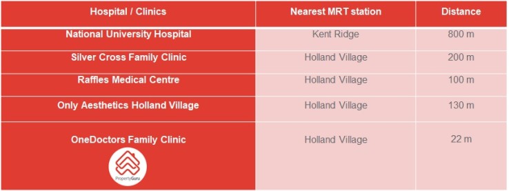 Hospitals and clinics near Holland Village