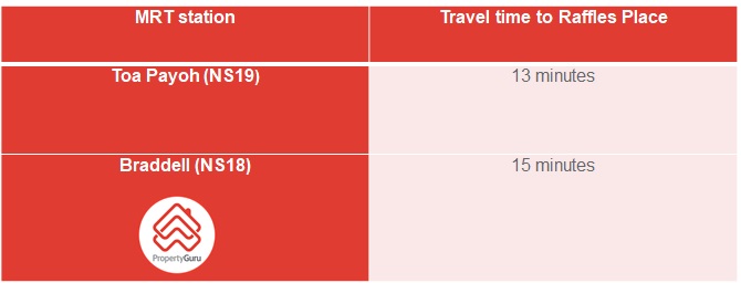 MRT stations in Toa Payoh