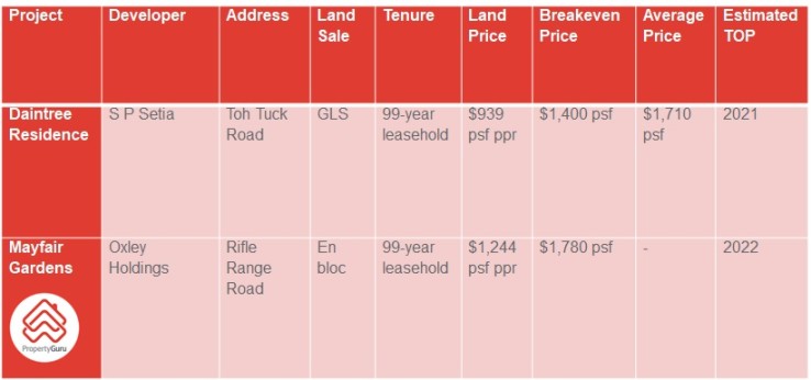 New private property launches in Bukit Timah