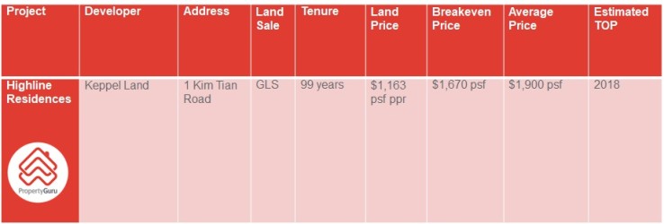 Table of Tiong Bahru's new projects