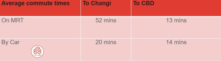 Table of commute times for Newton (getting around Newton)