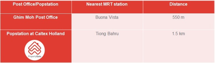 Post office and Popstation near Holland Village v2