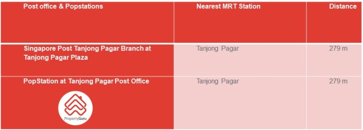 Post office and Popstations in Tanjong Pagar