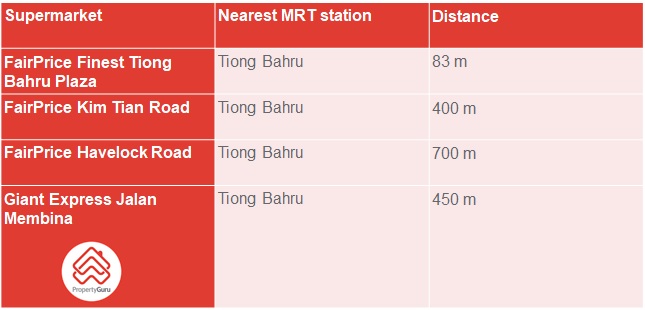 Supermarkets in Tiong Bahru