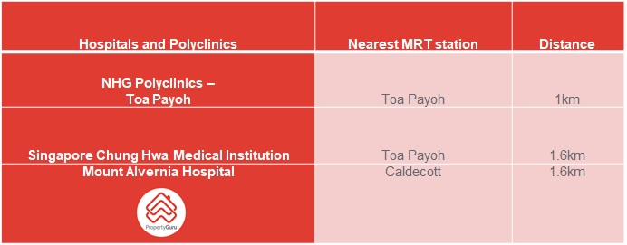 Hospitals and Polyclinics in Toa Payoh