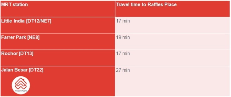 Table of nearby Little India MRT stations