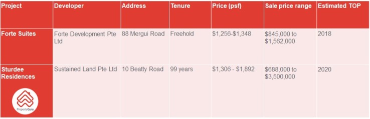 New projects in Little India