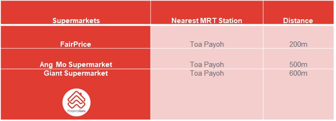 Supermarkets in Toa Payoh