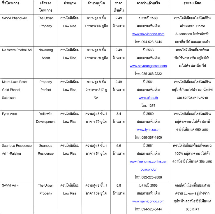 à¹à¸à¸£à¸à¸à¸²à¸£à¹à¸«à¸¡à¹à¸¢à¹à¸²à¸ à¸­à¸²à¸£à¸µà¸¢à¹