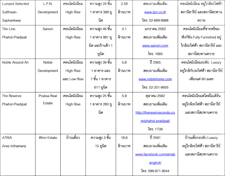 à¹à¸à¸£à¸à¸à¸²à¸£à¹à¸«à¸¡à¹à¸¢à¹à¸²à¸ à¸­à¸²à¸£à¸µà¸¢à¹