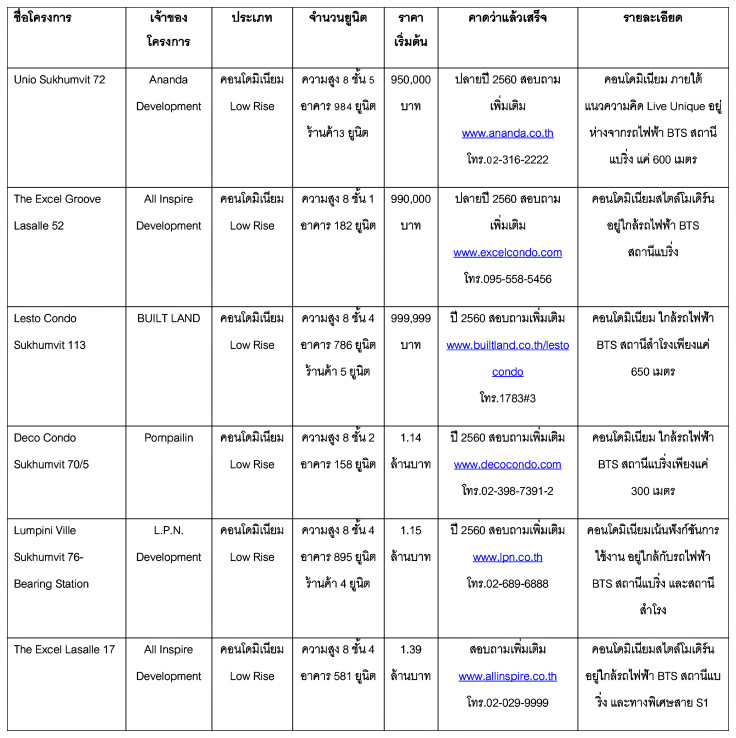 à¹à¸à¸£à¸à¸à¸²à¸£à¹à¸«à¸¡à¹ à¹à¸à¸£à¸´à¹à¸