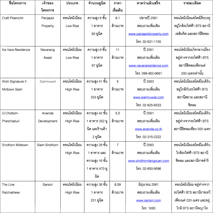à¹à¸à¸£à¸à¸à¸²à¸£à¹à¸«à¸¡à¹ à¸à¸´à¸à¸¥à¸¡