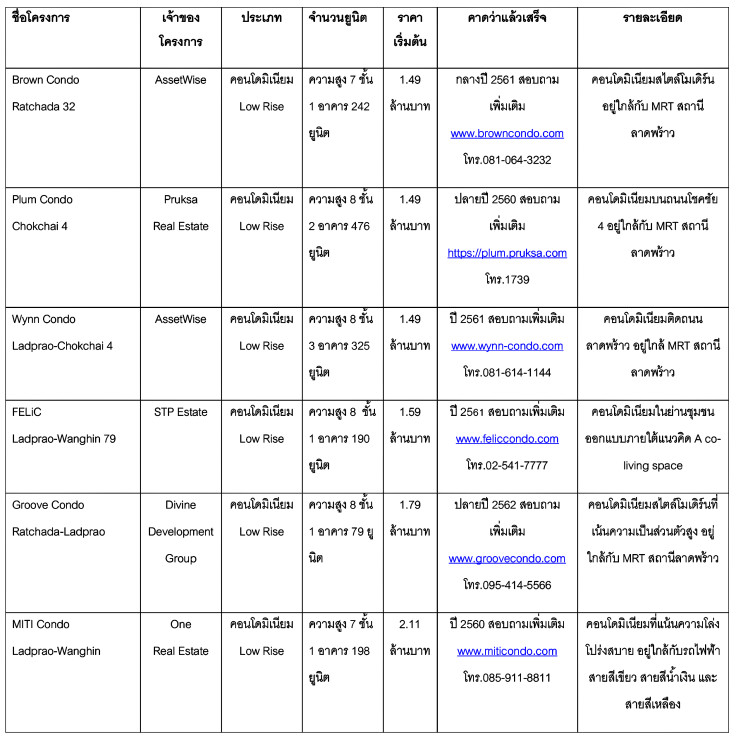 à¹à¸à¸£à¸à¸à¸²à¸£à¹à¸«à¸¡à¹ à¹à¸à¸à¸à¸±à¸¢ 4