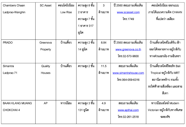 à¹à¸à¸£à¸à¸à¸²à¸£à¹à¸«à¸¡à¹ à¹à¸à¸à¸à¸±à¸¢ 4