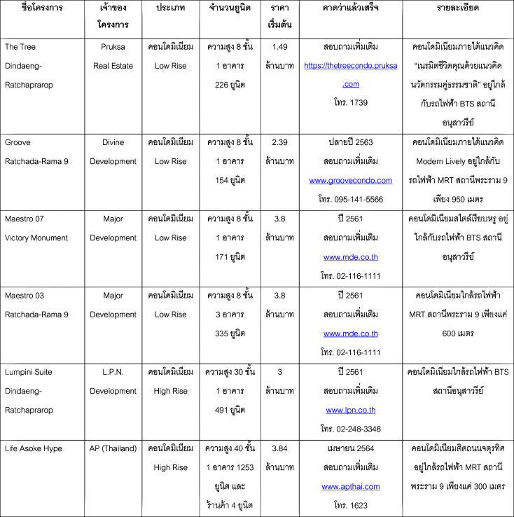 à¹à¸à¸£à¸à¸à¸²à¸£à¹à¸«à¸¡à¹ à¸à¸´à¸à¹à¸à¸