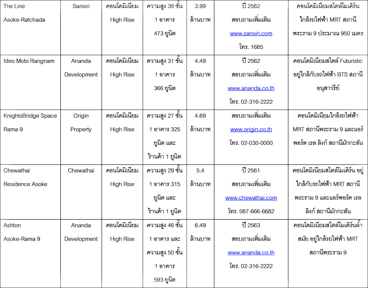 à¹à¸à¸£à¸à¸à¸²à¸£à¹à¸«à¸¡à¹ à¸à¸´à¸à¹à¸à¸
