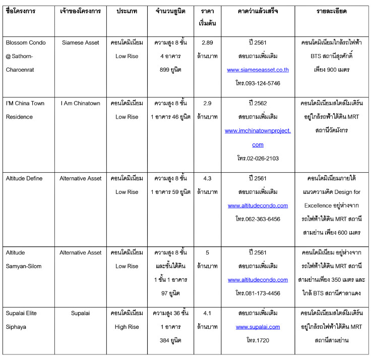 à¹à¸à¸£à¸à¸à¸²à¸£à¹à¸«à¸¡à¹ หัวลำà¹à¸à¸