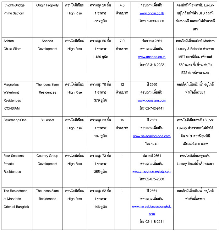 à¹à¸à¸£à¸à¸à¸²à¸£à¹à¸«à¸¡à¹ หัวลำà¹à¸à¸