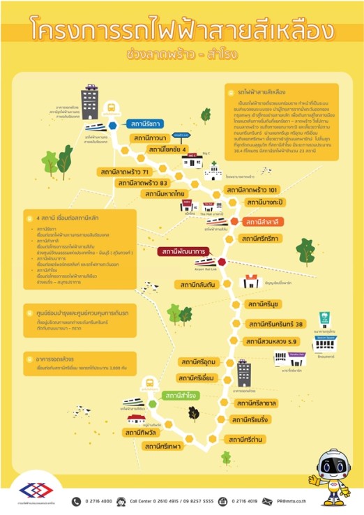 à¹à¸à¸£à¸´à¹à¸ à¹à¸¡à¹à¹à¸à¸¥à¸à¸²à¸à¸£à¸à¹à¸à¸à¹à¸²à¸ªà¸²à¸¢à¸ªà¸µà¹à¸«à¸¥à¸·à¸­à¸