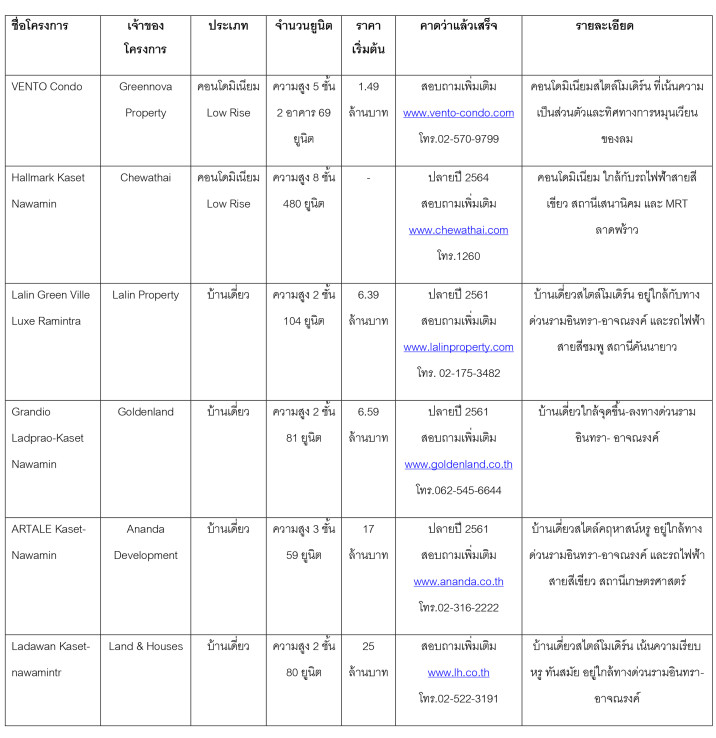 à¹à¸à¸£à¸à¸à¸²à¸£à¹à¸«à¸¡à¹ à¹à¸à¸©à¸à¸£-à¸à¸§à¸¡à¸´à¸à¸à¸£à¹