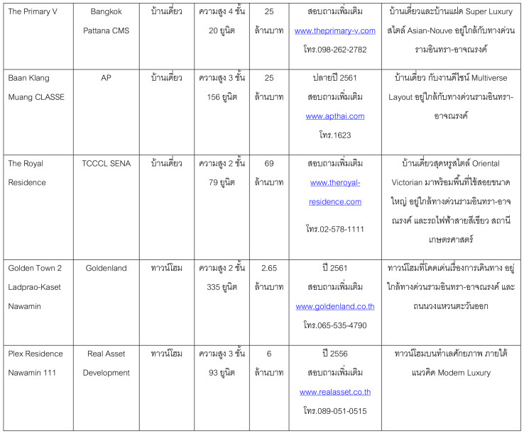 à¹à¸à¸£à¸à¸à¸²à¸£à¹à¸«à¸¡à¹ à¹à¸à¸©à¸à¸£-à¸à¸§à¸¡à¸´à¸à¸à¸£à¹