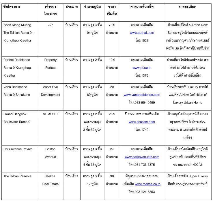 à¹à¸à¸£à¸à¸à¸²à¸£à¹à¸«à¸¡à¹ à¸à¸£à¸¸à¸à¹à¸à¸à¸à¸£à¸µà¸à¸²