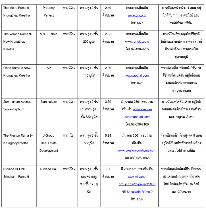 à¹à¸à¸£à¸à¸à¸²à¸£à¹à¸«à¸¡à¹ à¸à¸£à¸¸à¸à¹à¸à¸à¸à¸£à¸µà¸à¸²