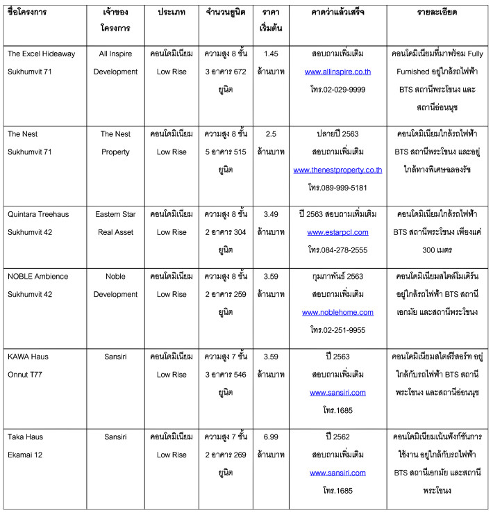 à¹à¸à¸£à¸à¸à¸²à¸£à¹à¸«à¸¡à¹ à¸à¸£à¸°à¹à¸à¸à¸