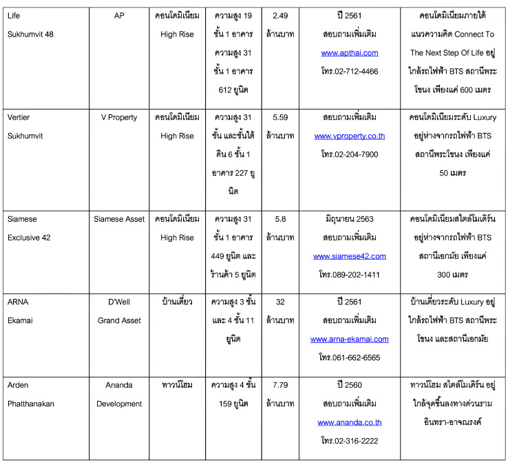 à¹à¸à¸£à¸à¸à¸²à¸£à¹à¸«à¸¡à¹ à¸à¸£à¸°à¹à¸à¸à¸