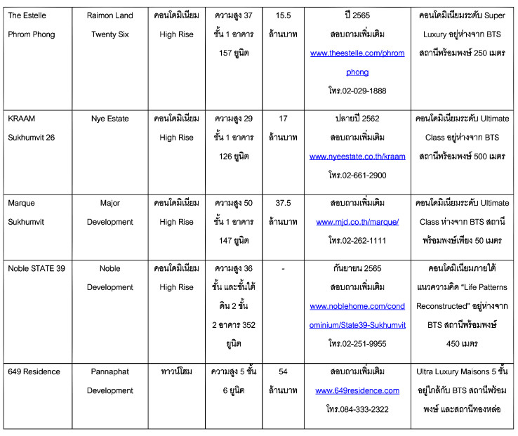à¹à¸à¸£à¸à¸à¸²à¸£à¹à¸«à¸¡à¹ à¸à¸£à¹à¸­à¸¡à¸à¸à¸©à¹