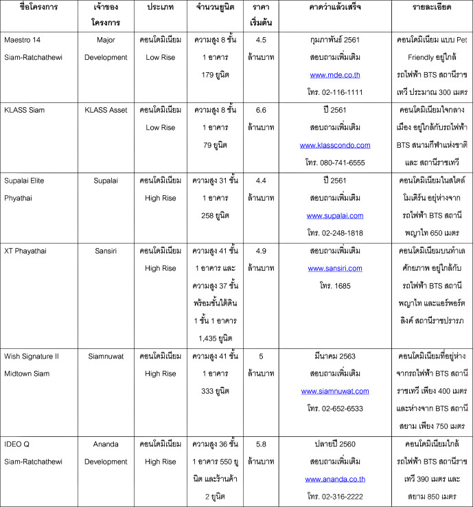 à¹à¸à¸£à¸à¸à¸²à¸£à¹à¸«à¸¡à¹ à¸£à¸²à¸à¹à¸à¸§à¸µ