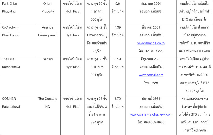 à¹à¸à¸£à¸à¸à¸²à¸£à¹à¸«à¸¡à¹ à¸£à¸²à¸à¹à¸à¸§à¸µ