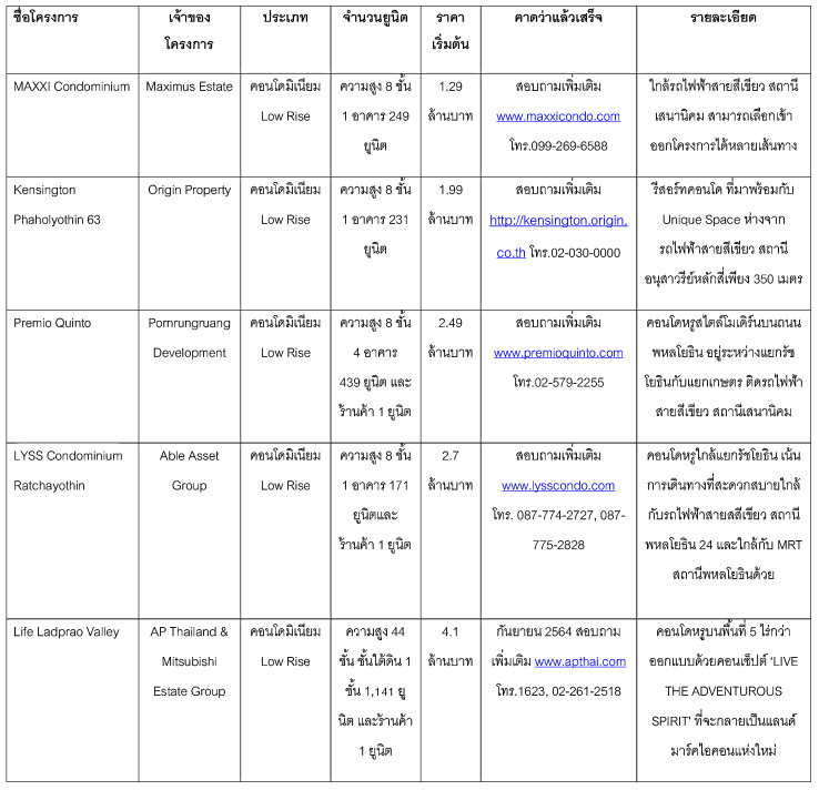 à¹à¸à¸£à¸à¸à¸²à¸£à¹à¸«à¸¡à¹ รัà¸à¹à¸¢à¸à¸´à¸