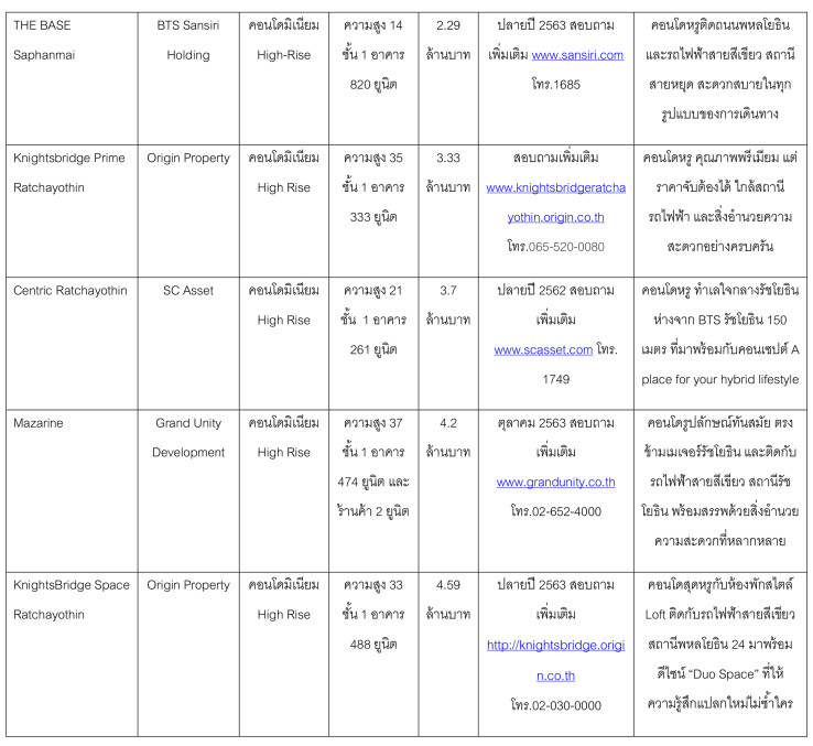 à¹à¸à¸£à¸à¸à¸²à¸£à¹à¸«à¸¡à¹ รัà¸à¹à¸¢à¸à¸´à¸