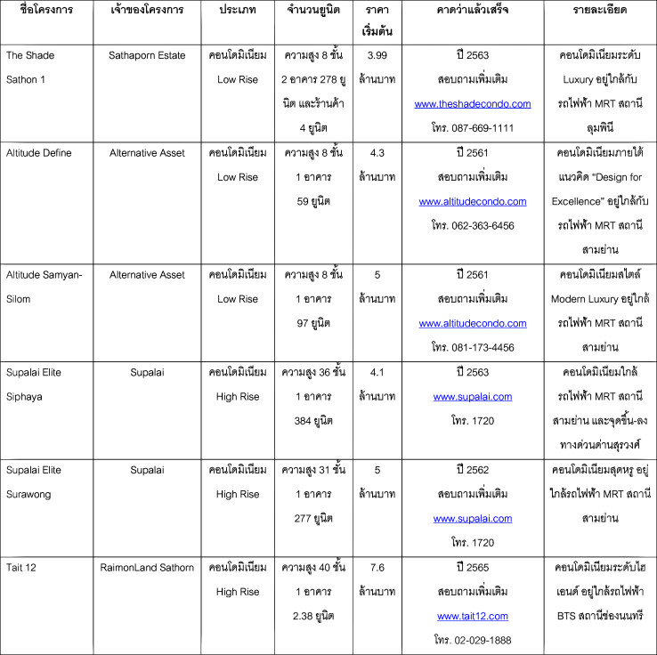 à¹à¸à¸£à¸à¸à¸²à¸£à¹à¸«à¸¡à¹ สีลม