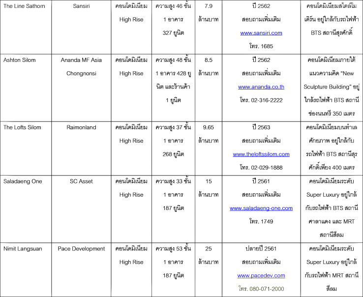 à¹à¸à¸£à¸à¸à¸²à¸£à¹à¸«à¸¡à¹ สีลม