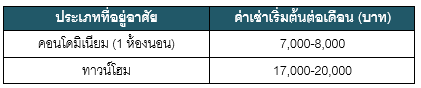 chokchai graph 2 (2)