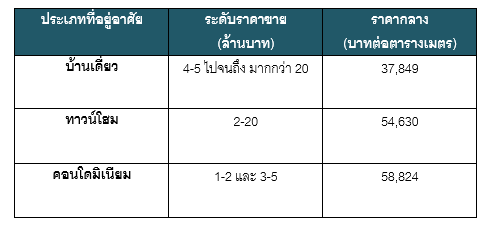 chokchai graph (2)