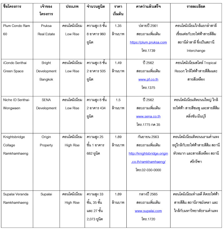 à¹à¸à¸£à¸à¸à¸²à¸£à¹à¸«à¸¡à¹ รามà¸à¸³à¹à¸«à¸