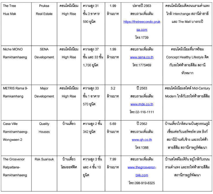 à¹à¸à¸£à¸à¸à¸²à¸£à¹à¸«à¸¡à¹ รามà¸à¸³à¹à¸«à¸