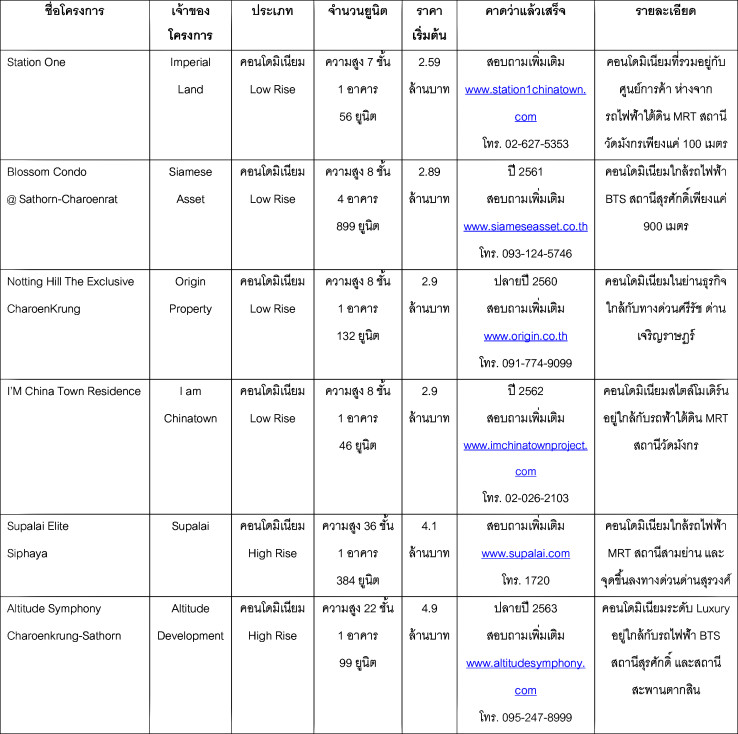 à¹à¸à¸£à¸à¸à¸²à¸£à¹à¸«à¸¡à¹ à¹à¸à¸£à¸´à¸à¸à¸£à¸¸à¸