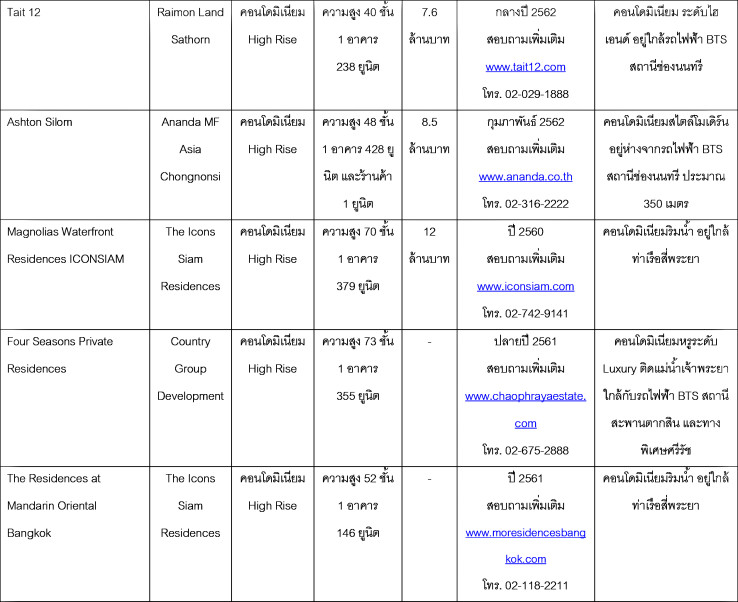 à¹à¸à¸£à¸à¸à¸²à¸£à¹à¸«à¸¡à¹ à¹à¸à¸£à¸´à¸à¸à¸£à¸¸à¸