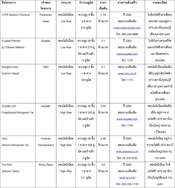 à¹à¸à¸£à¸à¸à¸²à¸£à¹à¸«à¸¡à¹ à¸à¸¥à¸­à¸à¸ªà¸²à¸