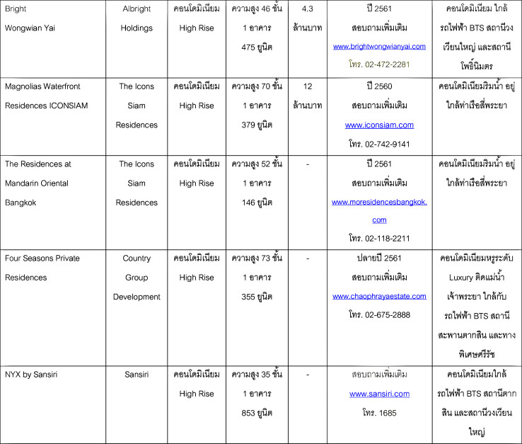 à¹à¸à¸£à¸à¸à¸²à¸£à¹à¸«à¸¡à¹ à¸à¸¥à¸­à¸à¸ªà¸²à¸