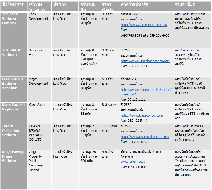 Lumpini ลุมà¸à¸´à¸à¸µ