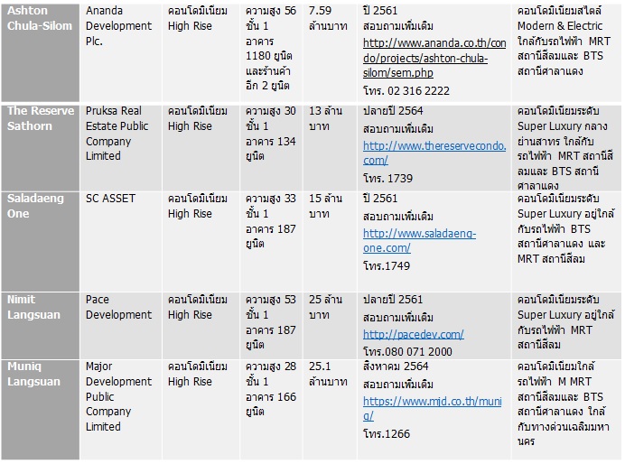 Lumpini ลุมà¸à¸´à¸à¸µ