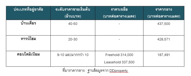 ลุมà¸à¸´à¸à¸µ