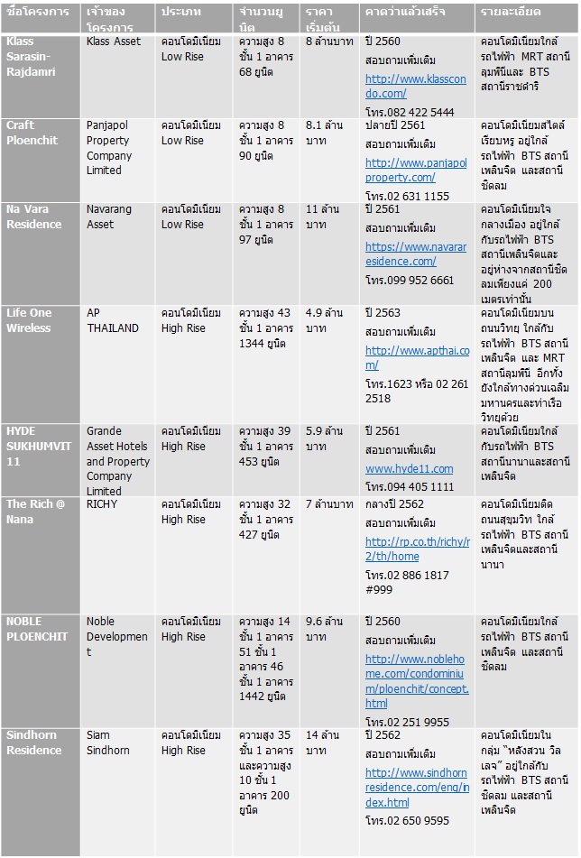 à¹à¸à¸¥à¸´à¸à¸à¸´à¸